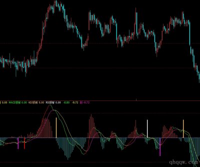 [文华财经指标]MACDKDJRSI背离